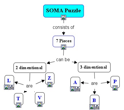 SOMA
