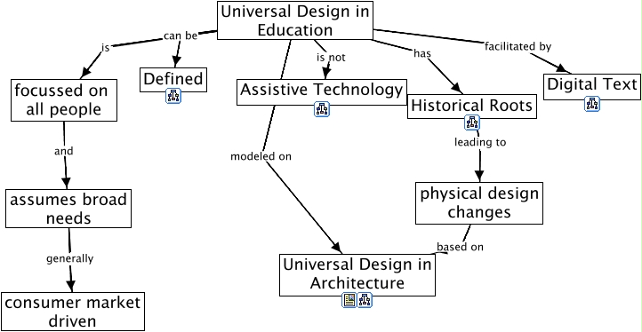 woidaUDEmap_wk2 - Universal Design Concepts