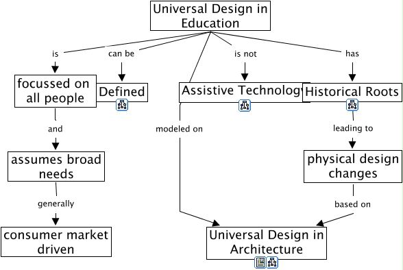 woidaUDEmap_wk2 - Universal Design Concepts