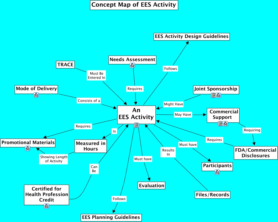 EES Activity - Basic Compliance Requirements