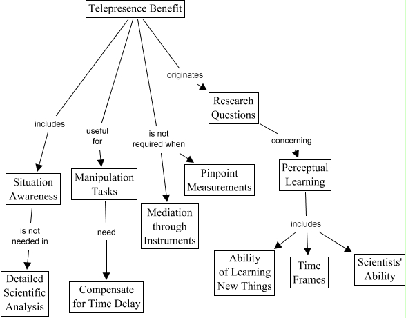 telepresencebenefits - submap