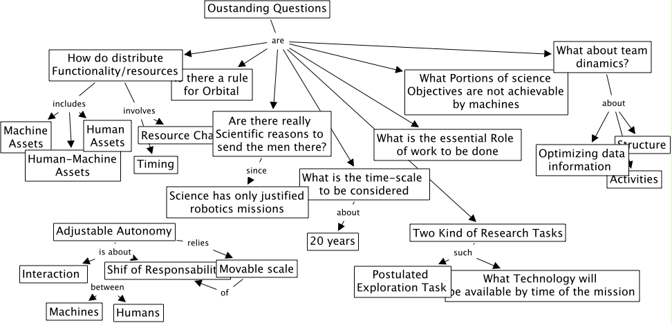 Outstanding Question - Oustanding Question
