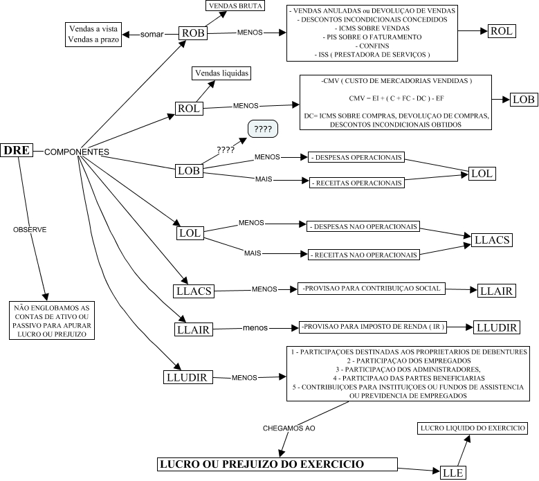 Dre1 Contabilidade