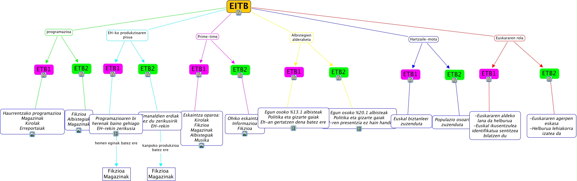 etb