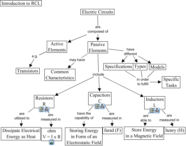 TopMapPassiveElements - First Map Electricity Class