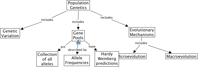 PopGen - Population Genetics