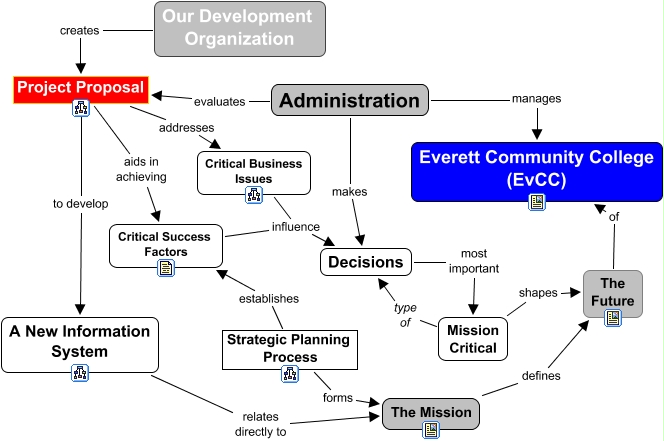 Scenario_Overview - 