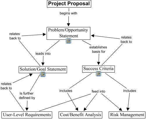 Project Proposal