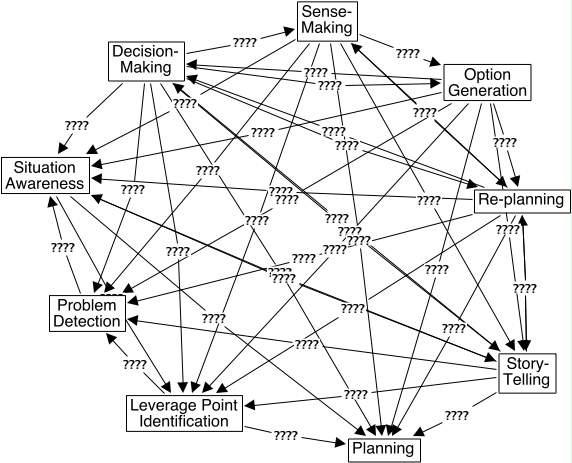 Macrocognition.2 - A map