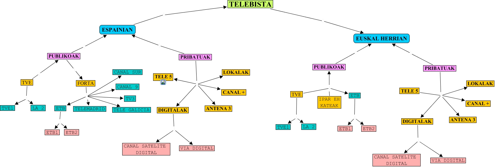 TELEBISTA - TELEBISTA LANA