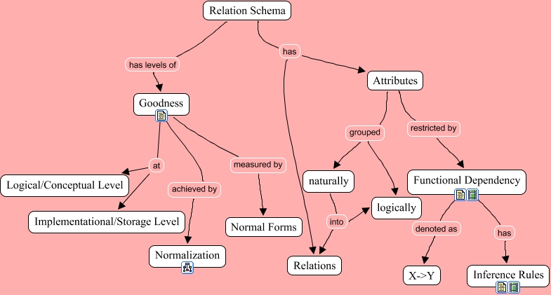 Relational Schema-Normalization - reffering normalization