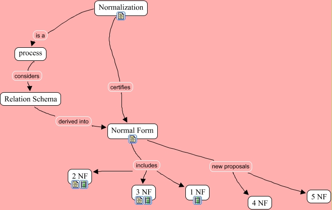 Normalization - normalizations