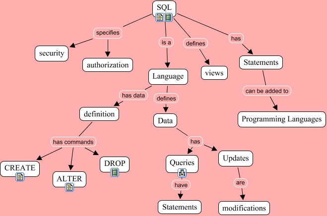 SQL - structured query language