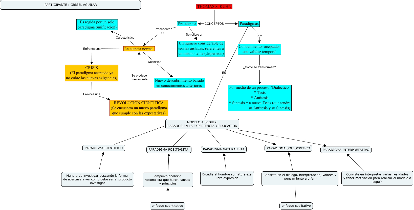 La_Ciencia_Normal Paradigmas_Thomas_S_Kuhn
