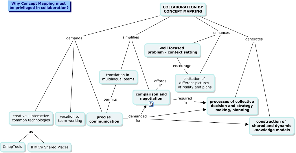 CM_Collaboration
