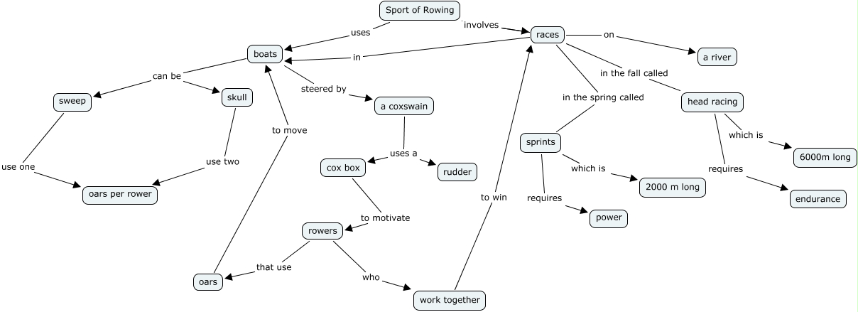 rowing-what-is-rowing