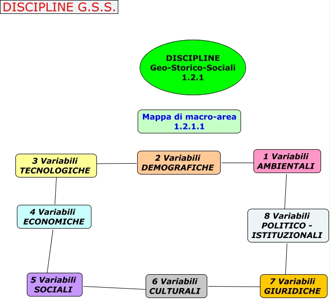 DISCIPLINE_GSS