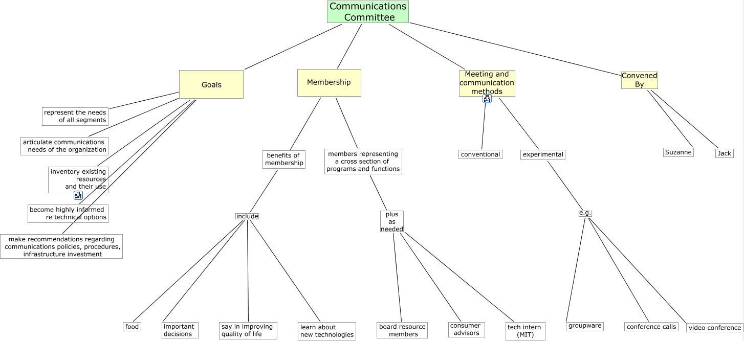 Communications Committee