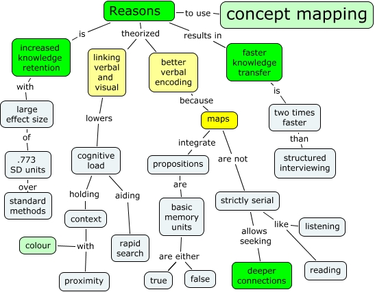 reasons4cmaps