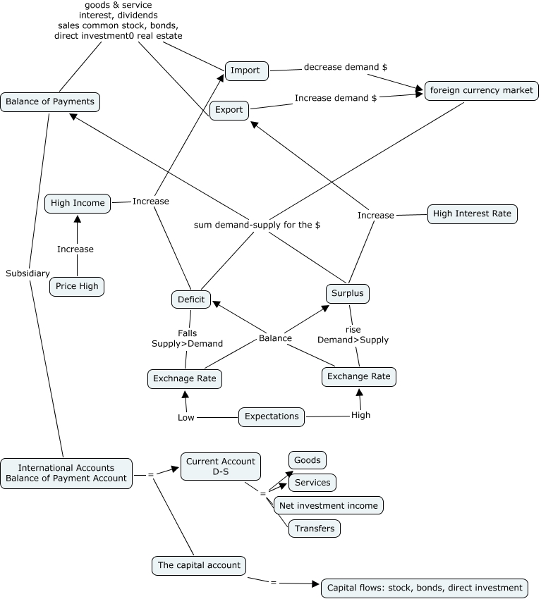 Chapter 15 The Balance of Payments