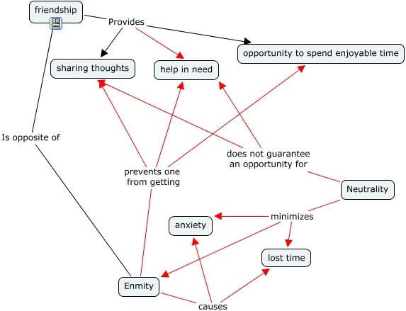 Friendship_CMap - What is friendship