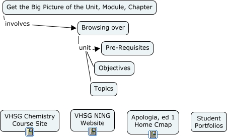 Get the Big Picture of the Unit, Module, Course