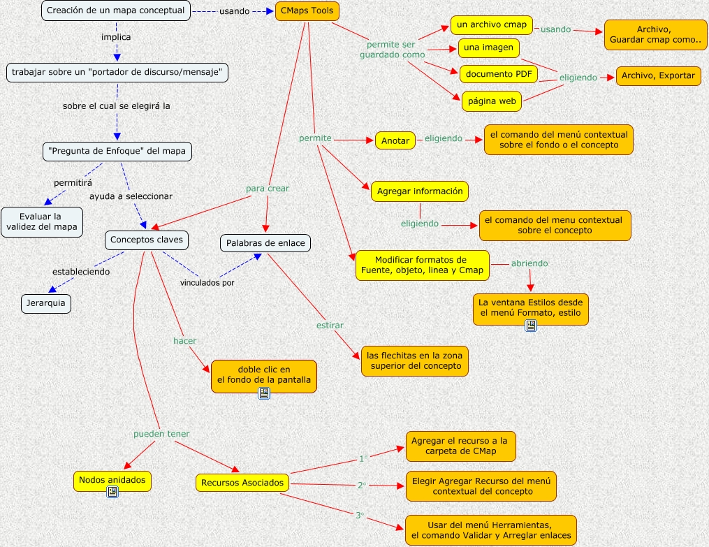 Mapa Conceptual-Tutorial