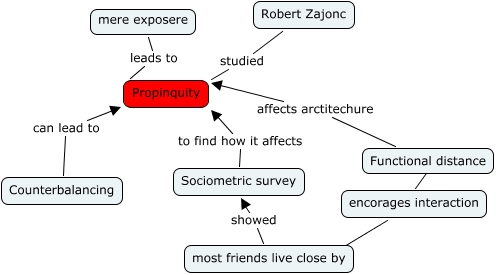 Propinquity