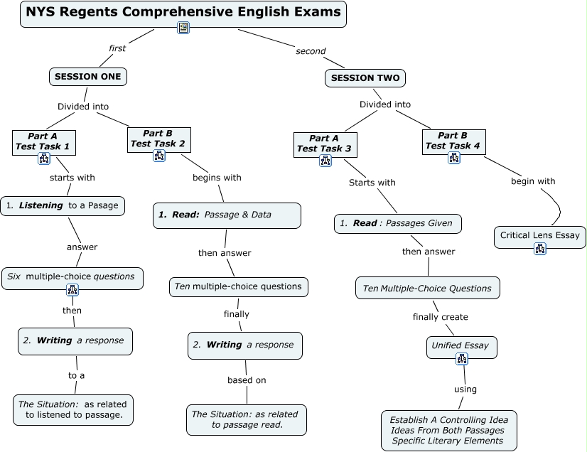 NYS Regents Comprehensive Exams NYS Regents