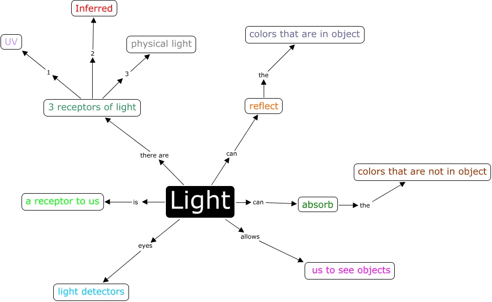 hartmanlight