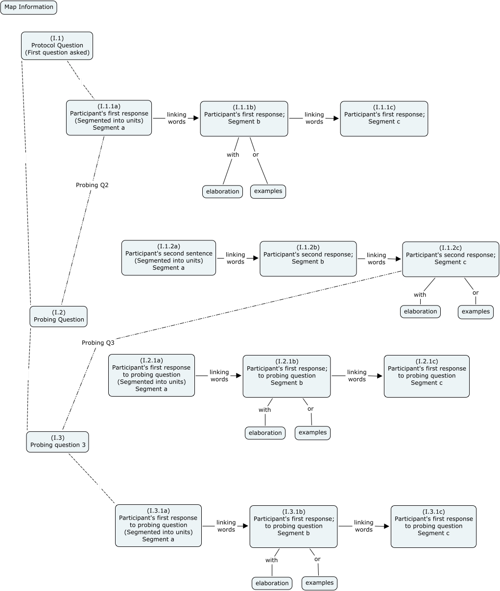 Generic Construction Protocol