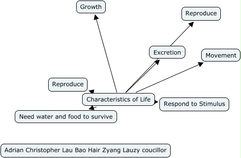 Characteristics Of Life