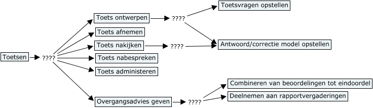 Toetsen