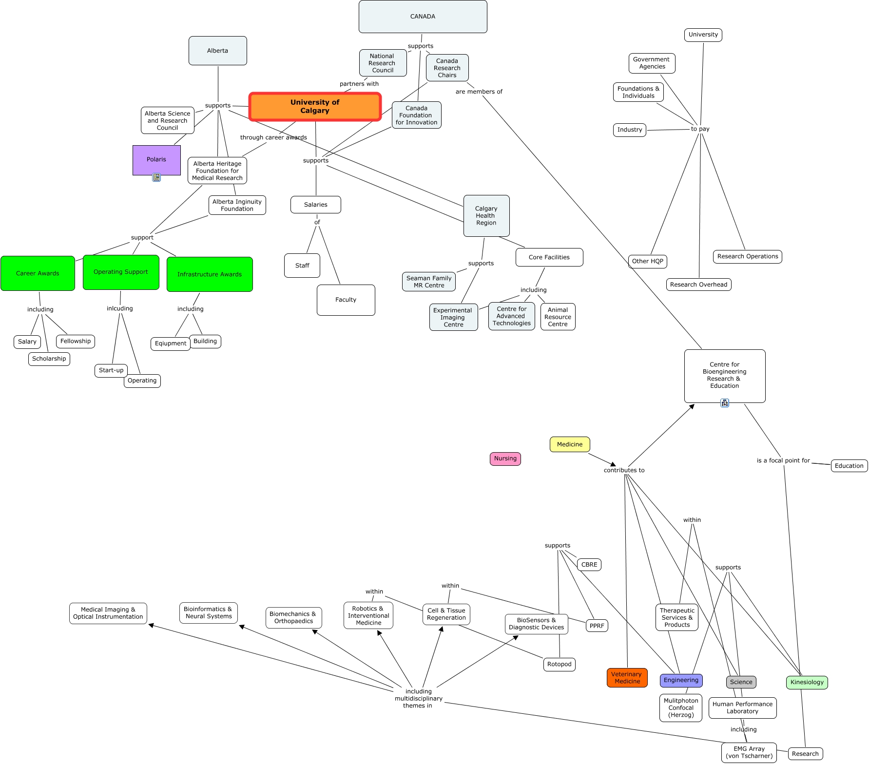 UofC Biomedical Engineering Initiative_Salary_Operating - How are BME  faculty supported?