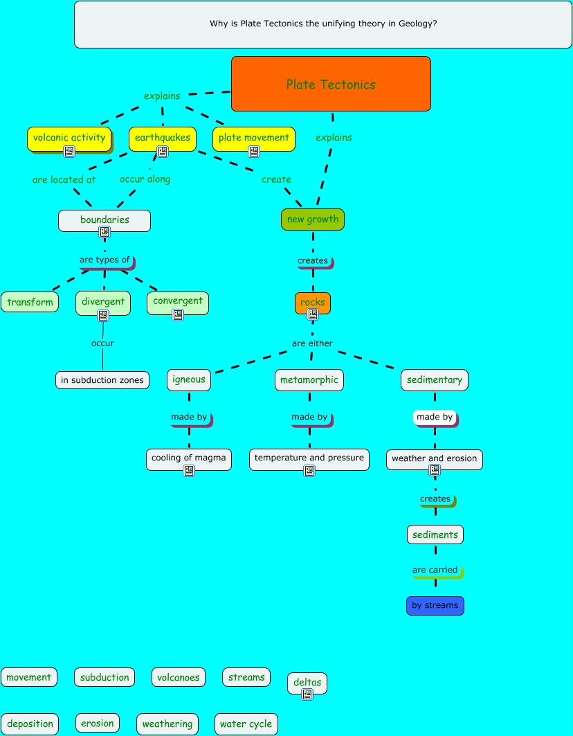 Thesis statement for divergent image