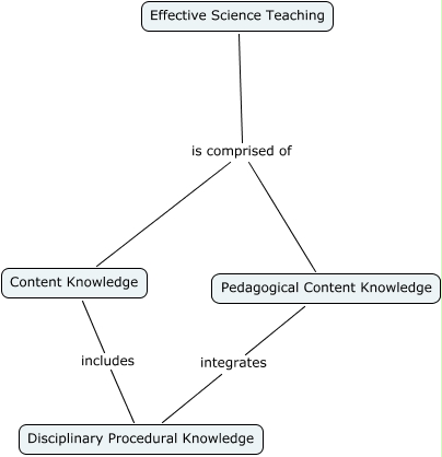Austin 1 Effective Science Teaching