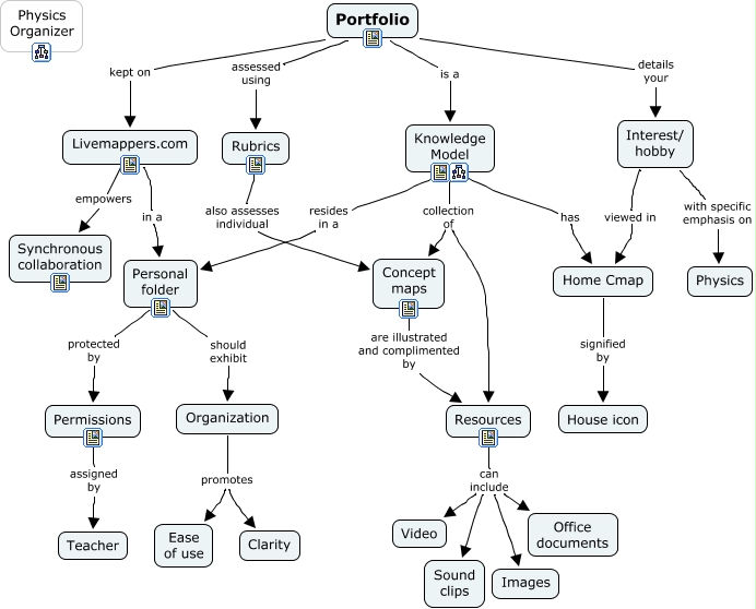 Portfolio Assessment - What does the portfolio assessment consist of?