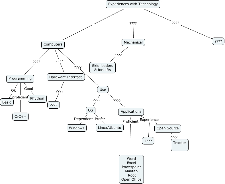 pauls tech map