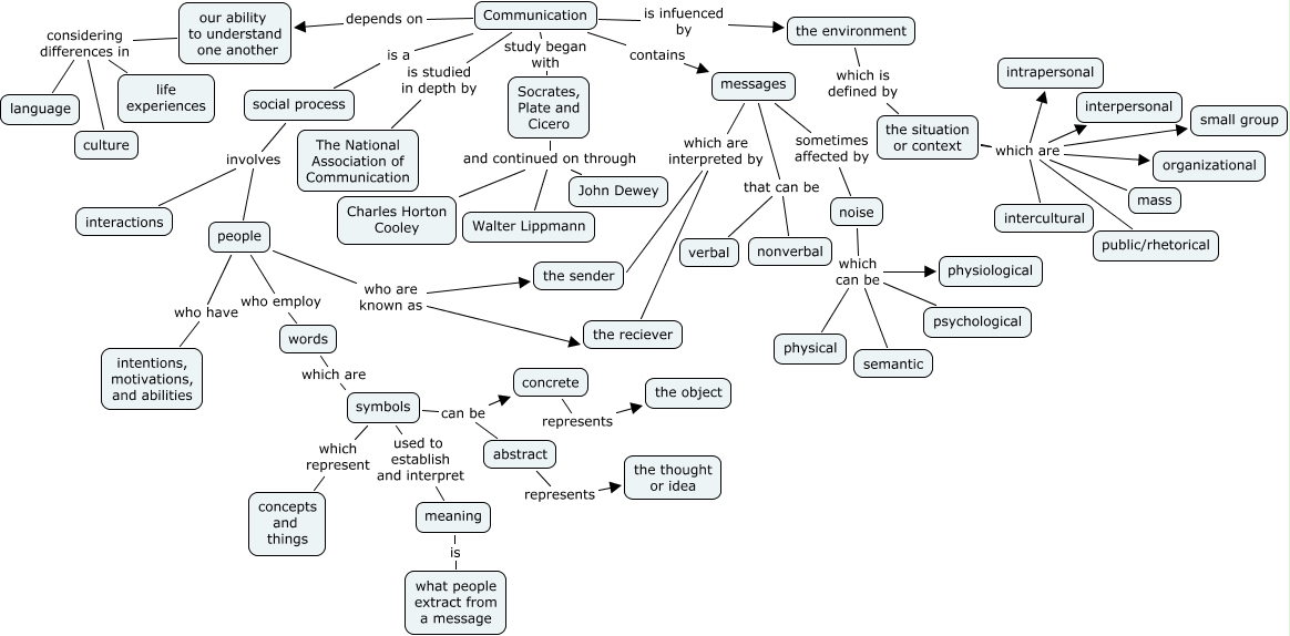 kgaston1-what-is-a-communication