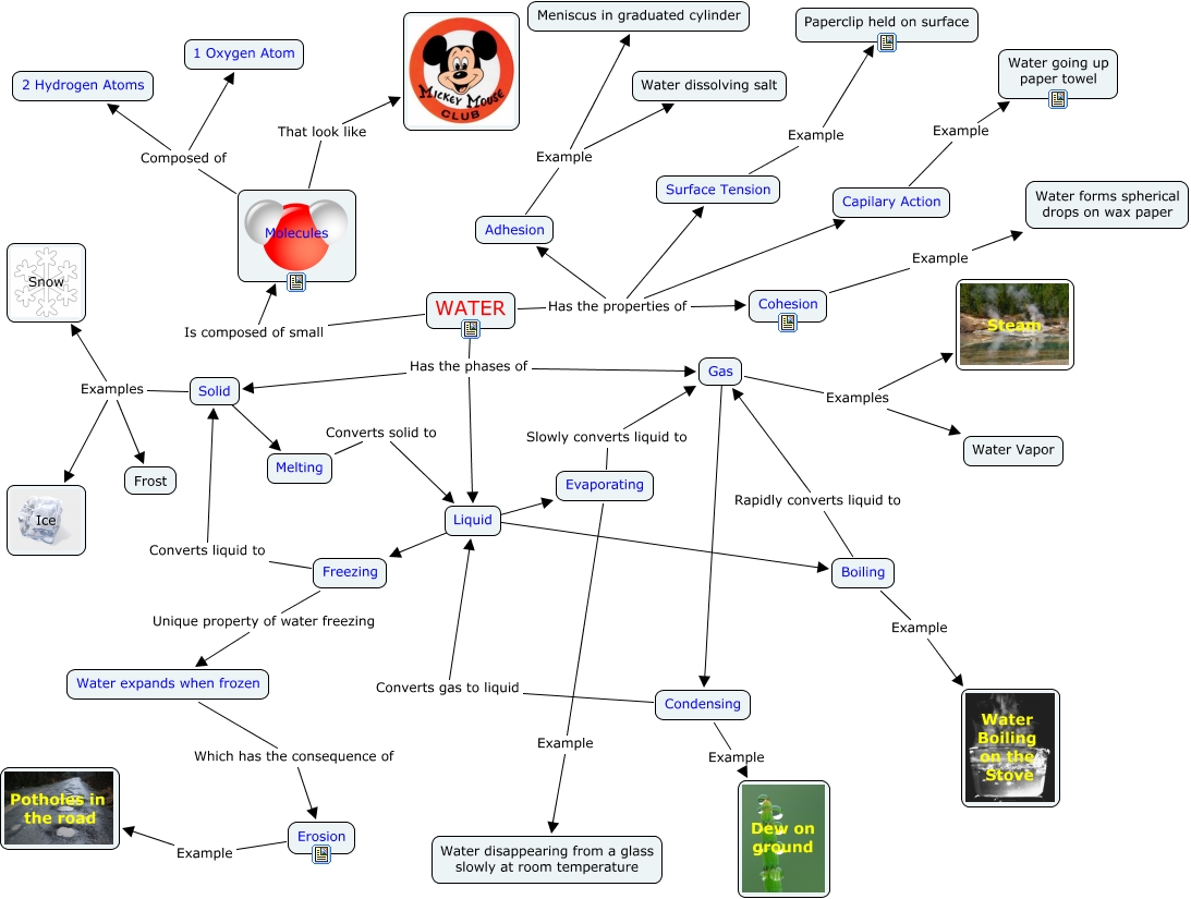 anderson-final-what-are-the-physical-properties-of-water