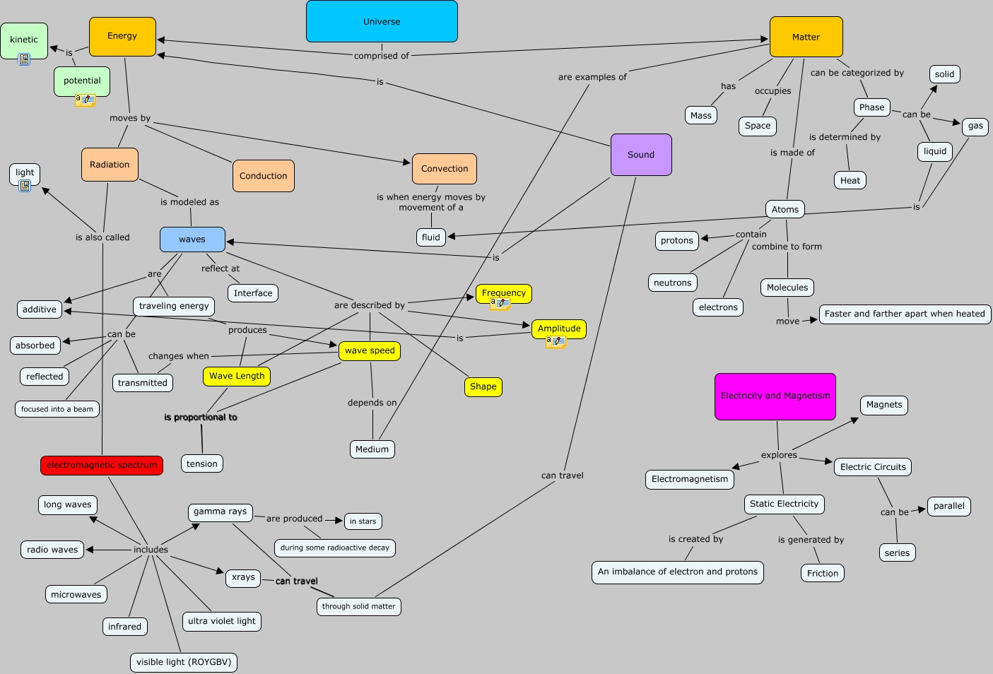 energy-map-1-how-does-energy-move