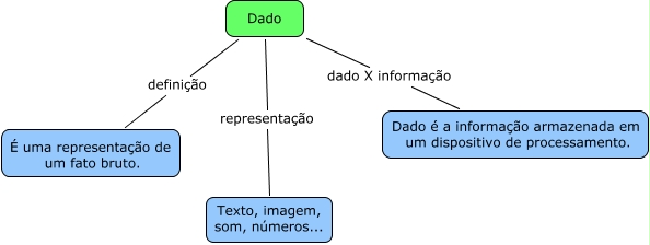 Dado
