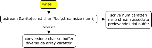 funcWrite