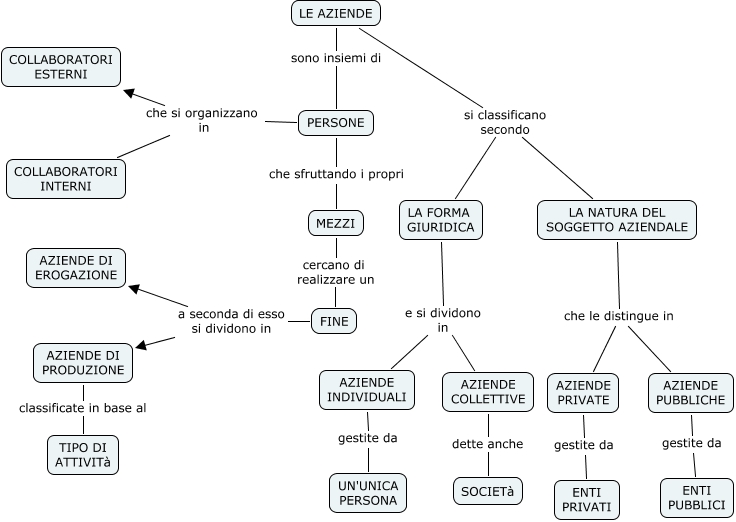 LE AZIENDE 1