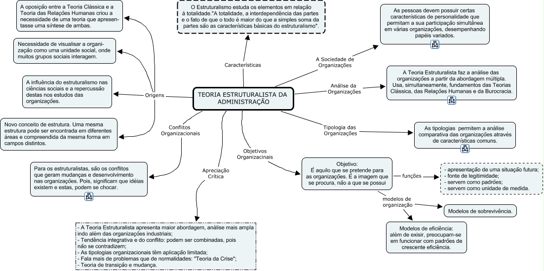 Teoria Estruturalista da Administração