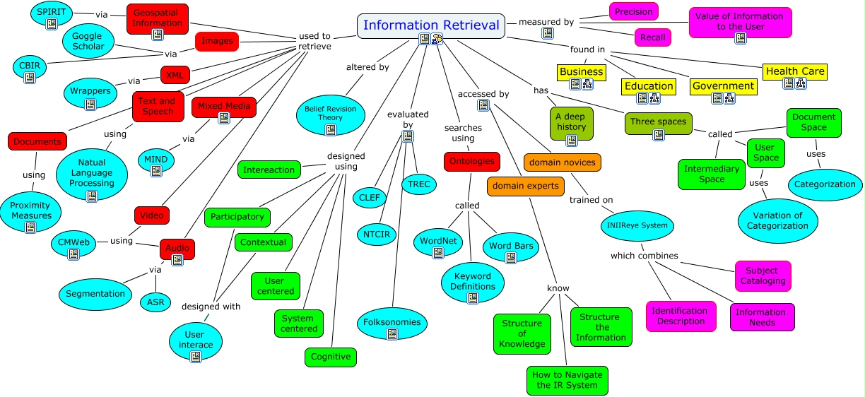 Information Retrieval What is the role of information retrieval in
