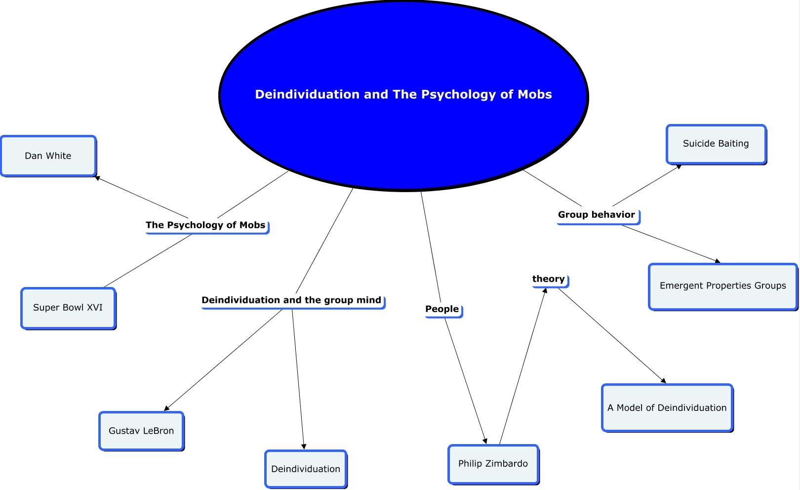 Deindividuation1