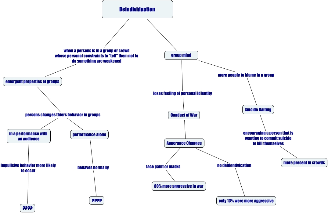 deindividuation