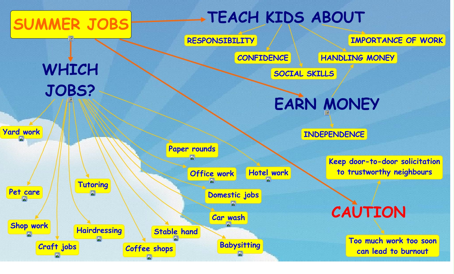 summer_jobs Advantages of having a summer job