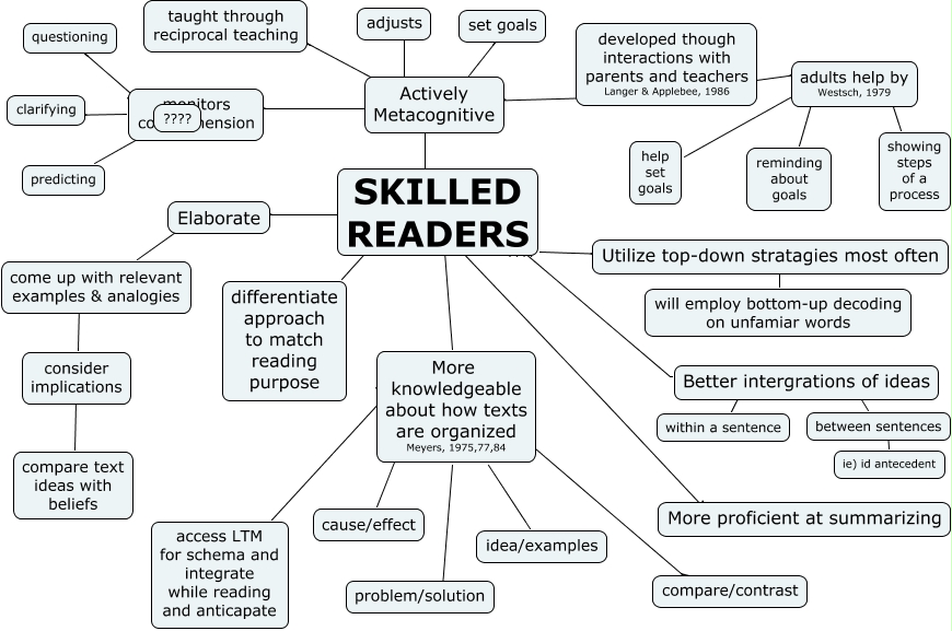 skilled readers